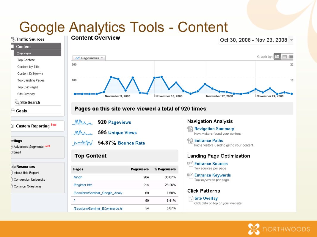 Google Analytics Tools - Content