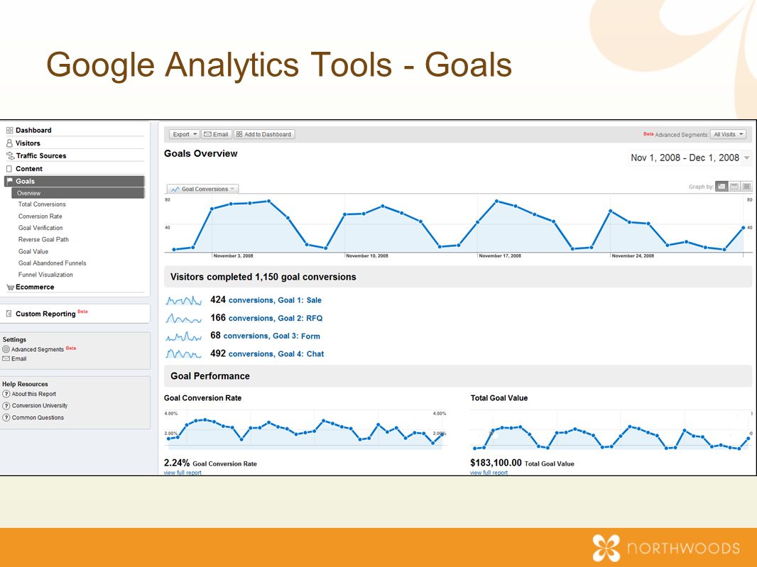 Google Analytics Tools - Goals