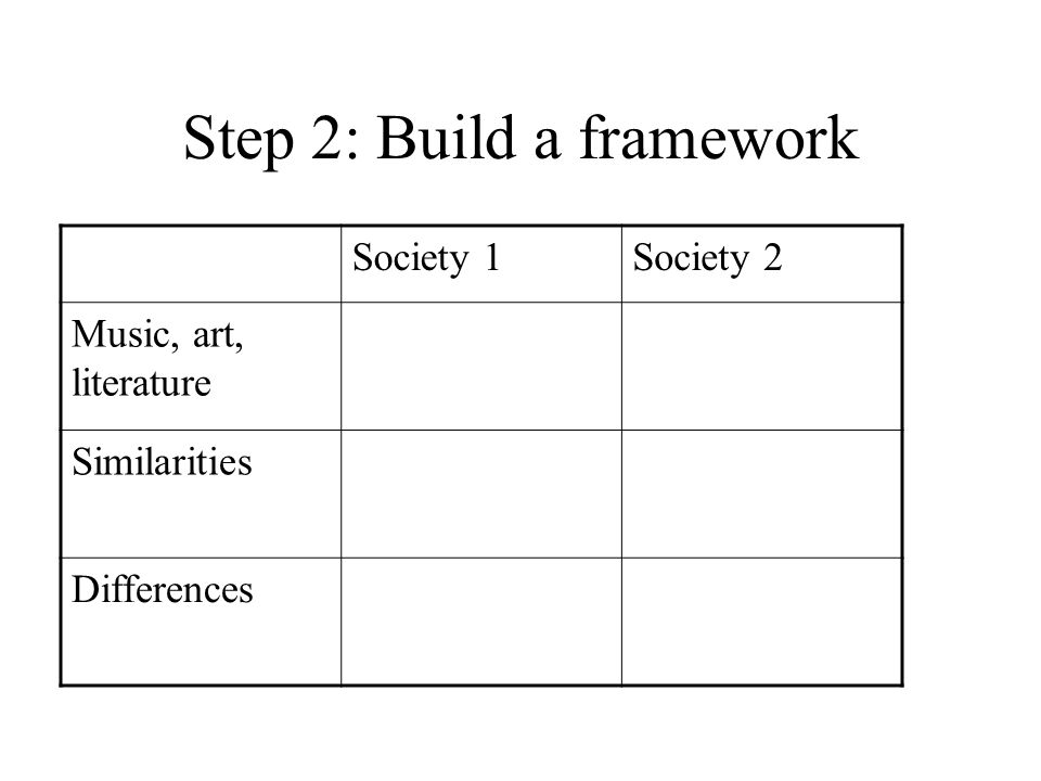 Step 2: Build a framework Society 1Society 2 Music, art, literature Similarities Differences