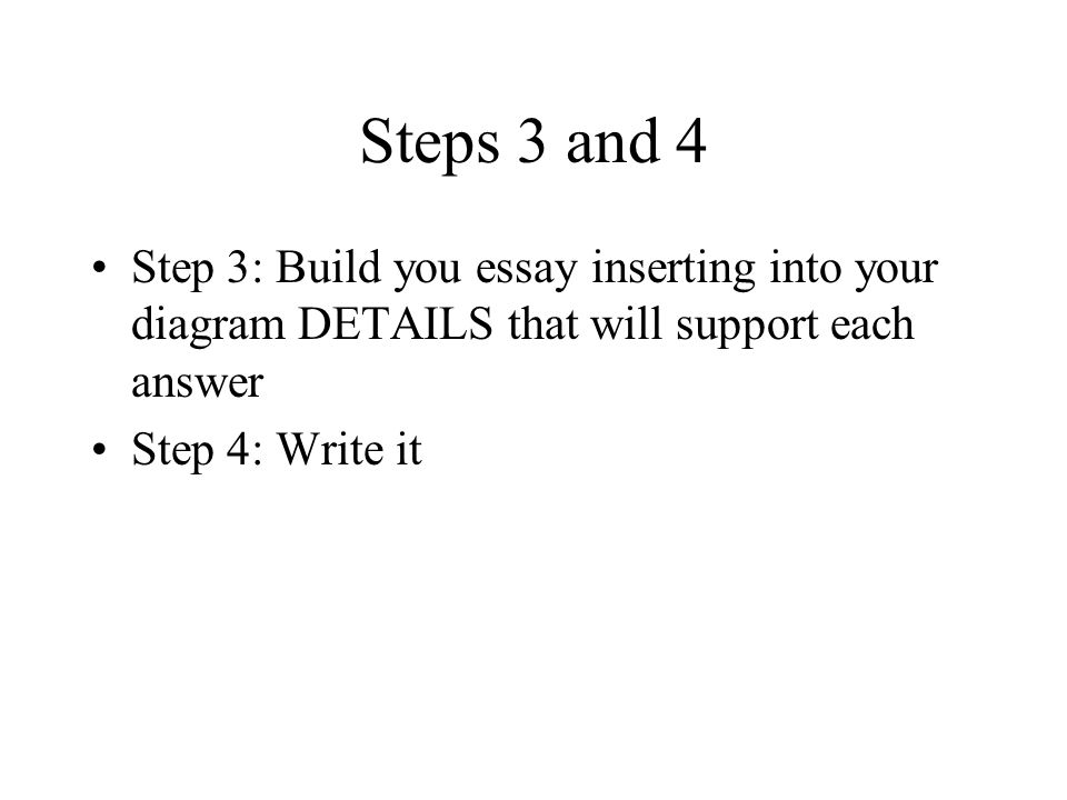 Steps 3 and 4 Step 3: Build you essay inserting into your diagram DETAILS that will support each answer Step 4: Write it