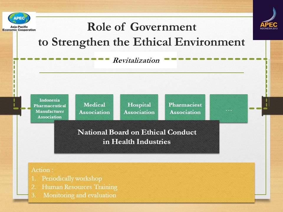Role of Government to Strengthen the Ethical Environment Revitalization Indonesia Pharmaceutical Manufacturer Association Indonesia Pharmaceutical Manufacturer Association Medical Association Medical Association Hospital Association Hospital Association Pharmaciest Association Pharmaciest Association … … National Board on Ethical Conduct in Health Industries National Board on Ethical Conduct in Health Industries Action : 1.Periodically workshop 2.Human Resources Training 3.