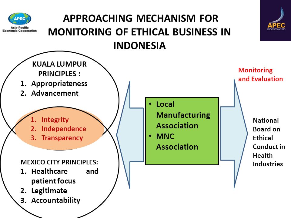 Monitoring and Evaluation National Board on Ethical Conduct in Health Industries APPROACHING MECHANISM FOR MONITORING OF ETHICAL BUSINESS IN INDONESIA Local Manufacturing Association MNC Association KUALA LUMPUR PRINCIPLES : 1.Appropriateness 2.Advancement 1.Integrity 2.Independence 3.Transparency MEXICO CITY PRINCIPLES: 1.Healthcare and patient focus 2.Legitimate 3.Accountability