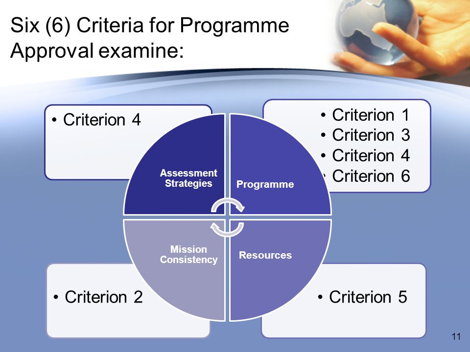Six (6) Criteria for Programme Approval examine: Criterion 5Criterion 2 Criterion 1 Criterion 3 Criterion 4 Criterion 6 Criterion 4 Assessment Strategies Programme Resources Mission Consistency 11