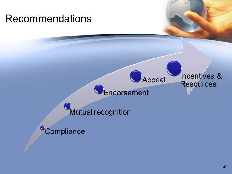 Recommendations Compliance Mutual recognition Endorsement Appeal Incentives & Resources 24
