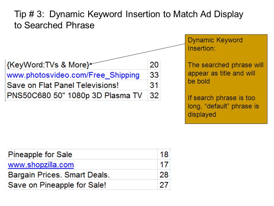 Tip # 3: Dynamic Keyword Insertion to Match Ad Display to Searched Phrase Dynamic Keyword Insertion: The searched phrase will appear as title and will be bold If search phrase is too long, default phrase is displayed