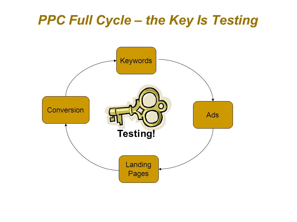 PPC Full Cycle – the Key Is Testing Keywords Ads Landing Pages Conversion Testing!