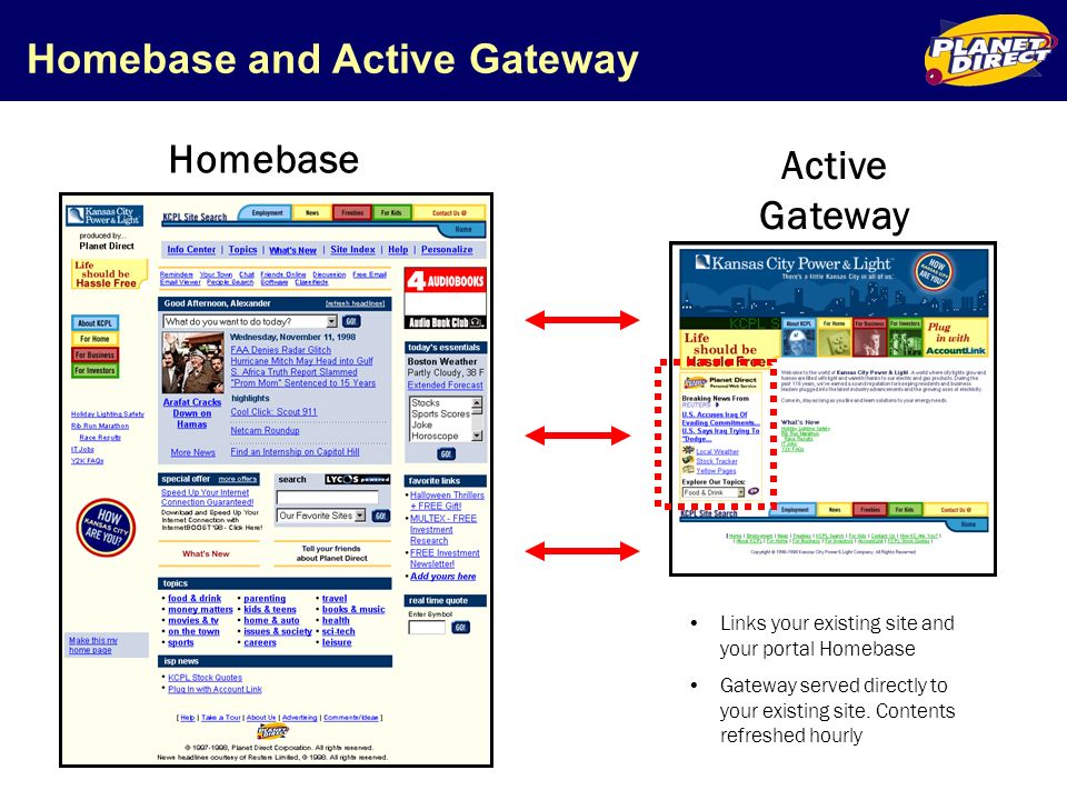 Homebase and Active Gateway Homebase Active Gateway Links your existing site and your portal Homebase Gateway served directly to your existing site.