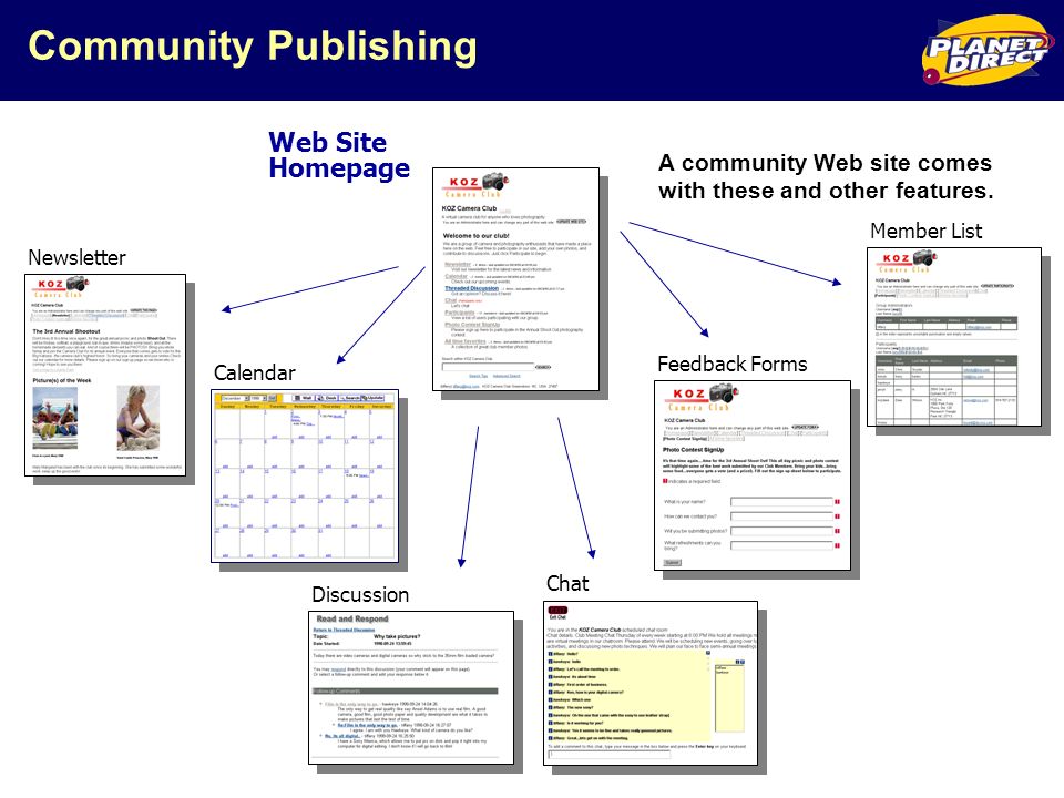 Community Publishing Web Site Homepage Newsletter Discussion Chat Feedback Forms Member List Calendar A community Web site comes with these and other features.