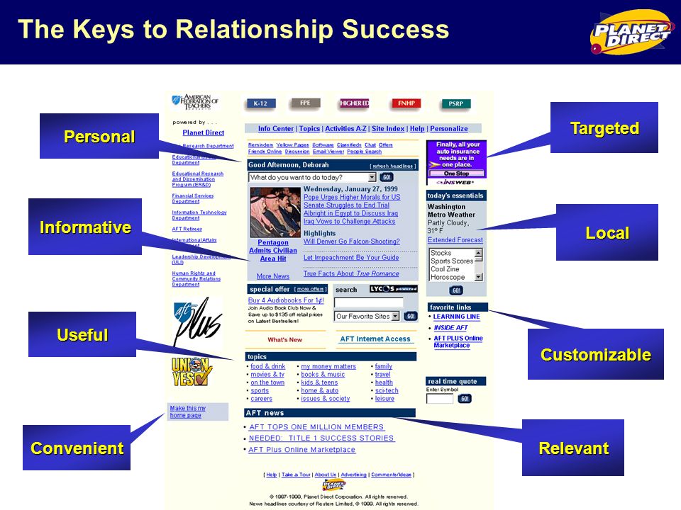 The Keys to Relationship Success Personal Targeted Relevant Customizable Informative Useful Local Convenient