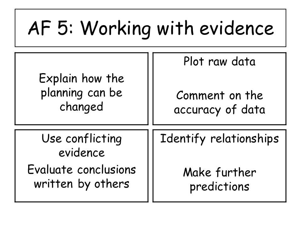 AF 5: Working with evidence Explain how the planning can be changed Plot raw data Comment on the accuracy of data Use conflicting evidence Evaluate conclusions written by others Identify relationships Make further predictions
