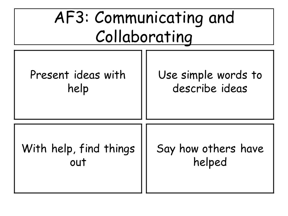AF3: Communicating and Collaborating Present ideas with help Use simple words to describe ideas With help, find things out Say how others have helped