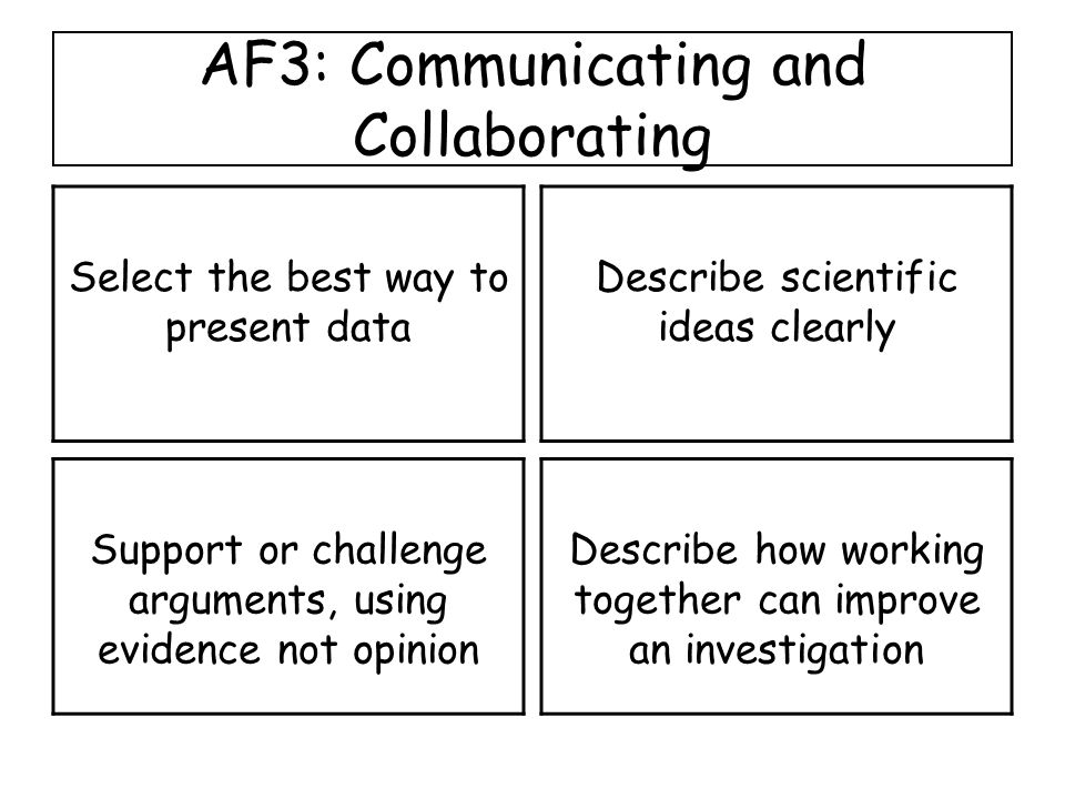 AF3: Communicating and Collaborating Select the best way to present data Describe scientific ideas clearly Support or challenge arguments, using evidence not opinion Describe how working together can improve an investigation
