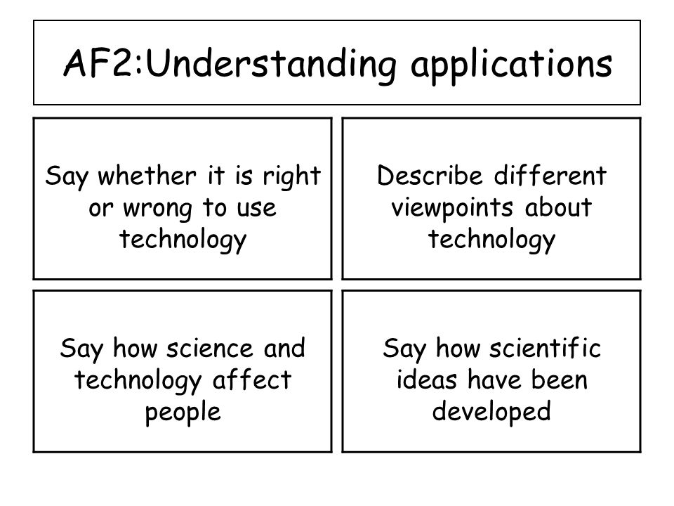 AF2:Understanding applications Say whether it is right or wrong to use technology Describe different viewpoints about technology Say how science and technology affect people Say how scientific ideas have been developed