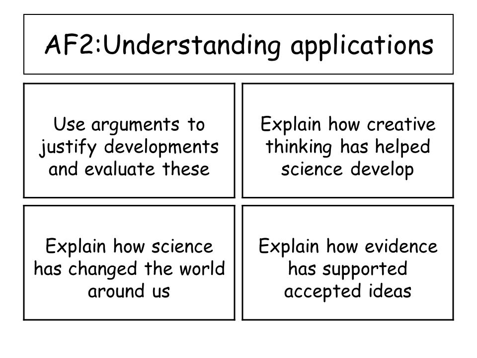 AF2:Understanding applications Use arguments to justify developments and evaluate these Explain how creative thinking has helped science develop Explain how science has changed the world around us Explain how evidence has supported accepted ideas