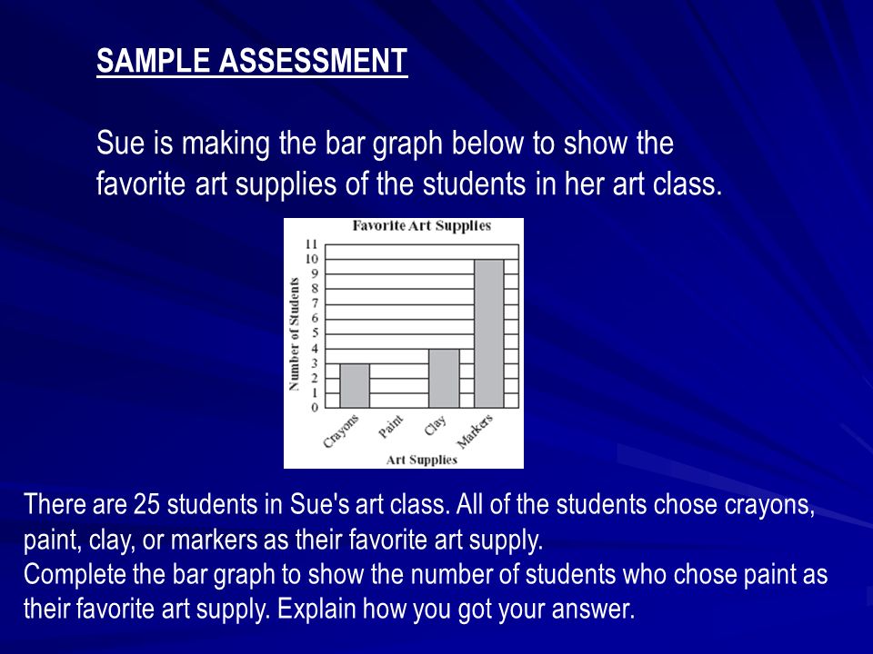 SAMPLE ASSESSMENT Sue is making the bar graph below to show the favorite art supplies of the students in her art class.