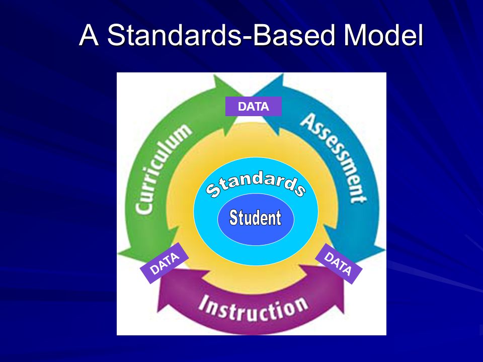 A Standards-Based Model DATA
