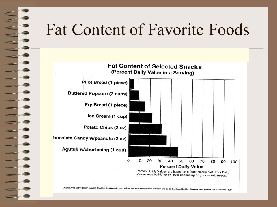 Fat Content of Favorite Foods Ajadklfjjjjjjjjjjjjjjjjjjjjjjjjjjjj