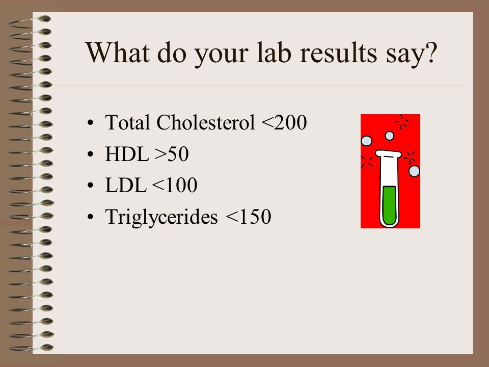 What do your lab results say Total Cholesterol <200 HDL >50 LDL <100 Triglycerides <150