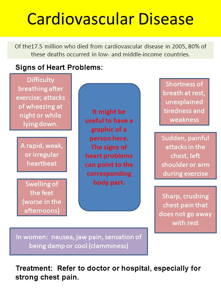 Of the17.5 million who died from cardiovascular disease in 2005, 80% of these deaths occurred in low- and middle-income countries.