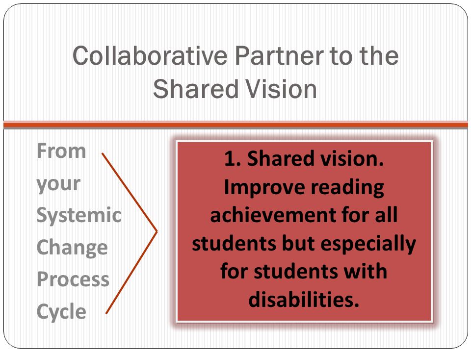 Collaborative Partner to the Shared Vision From your Systemic Change Process Cycle 1.