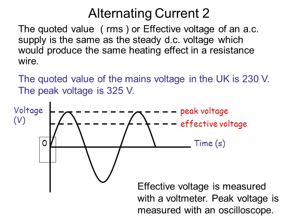 Alternating Current voltage time 0 maximum positive voltage (the peak  voltage) maximum negative voltage (peak voltage) Direction of current and  size constantly. - ppt download