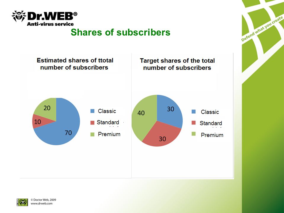 Shares of subscribers
