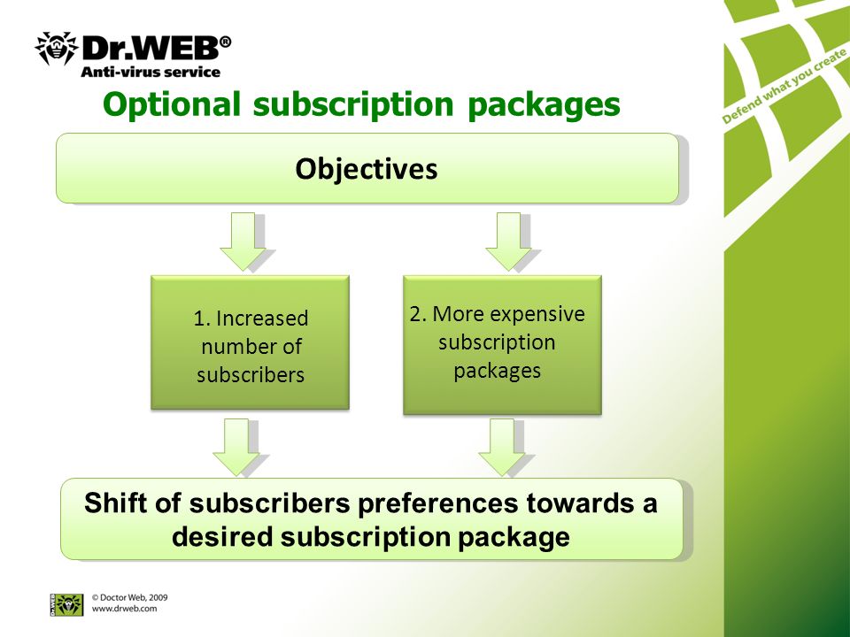 Optional subscription packages 1. Increased number of subscribers 2.