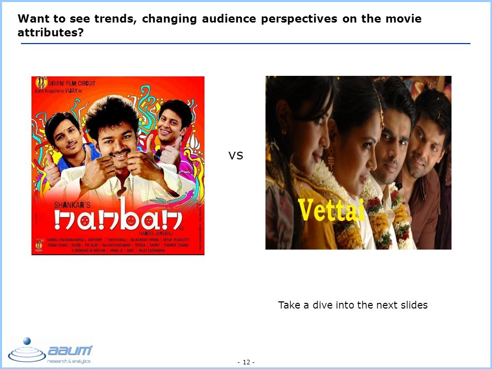 Want to see trends, changing audience perspectives on the movie attributes.