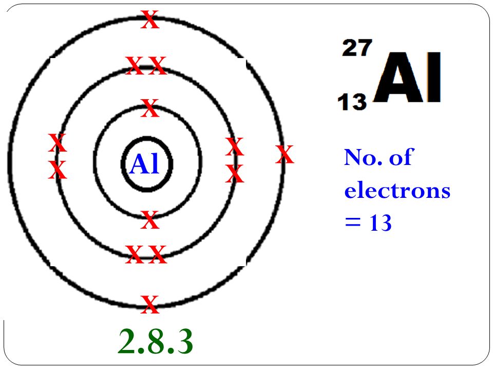 X No. of electrons = 13 X X X X X X X X X Al X X X 2.8.3