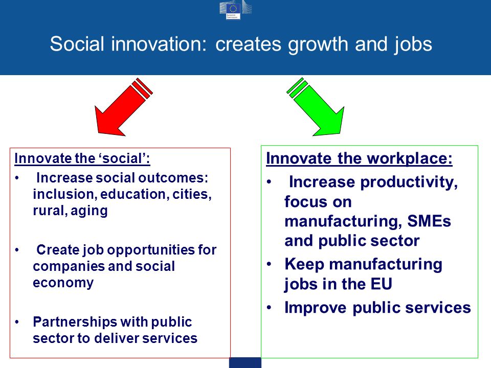 Social innovation: creates growth and jobs Innovate the social: Increase social outcomes: inclusion, education, cities, rural, aging Create job opportunities for companies and social economy Partnerships with public sector to deliver services Innovate the workplace: Increase productivity, focus on manufacturing, SMEs and public sector Keep manufacturing jobs in the EU Improve public services