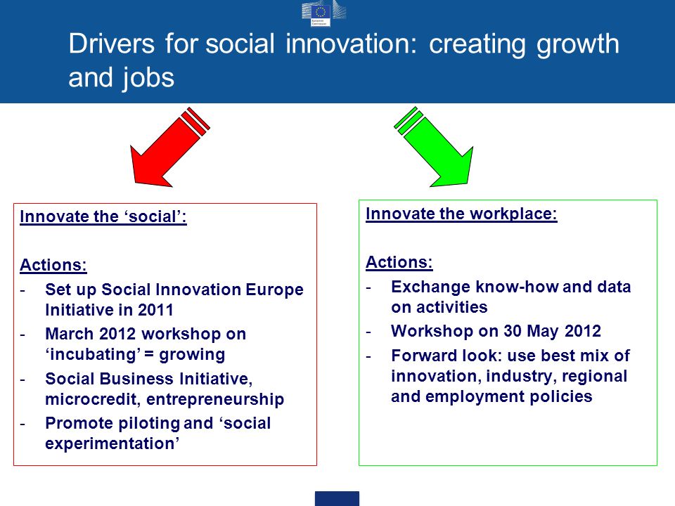 Drivers for social innovation: creating growth and jobs Innovate the social: Actions: -Set up Social Innovation Europe Initiative in March 2012 workshop on incubating = growing -Social Business Initiative, microcredit, entrepreneurship -Promote piloting and social experimentation Innovate the workplace: Actions: -Exchange know-how and data on activities -Workshop on 30 May Forward look: use best mix of innovation, industry, regional and employment policies