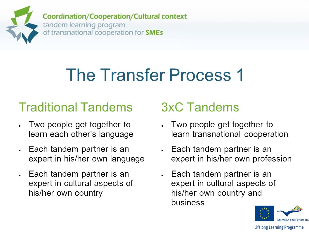 The Transfer Process 1 Traditional Tandems Two people get together to learn each other s language Each tandem partner is an expert in his/her own language Each tandem partner is an expert in cultural aspects of his/her own country 3xC Tandems Two people get together to learn transnational cooperation Each tandem partner is an expert in his/her own profession Each tandem partner is an expert in cultural aspects of his/her own country and business