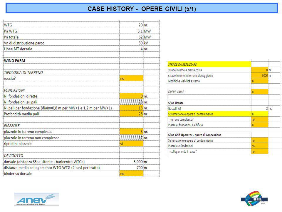 CASE HISTORY - OPERE CIVILI (5/1) 11
