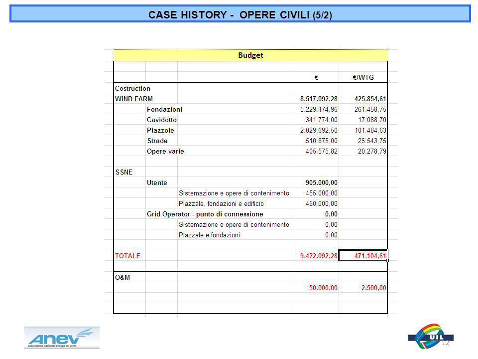 CASE HISTORY - OPERE CIVILI (5/2) 12