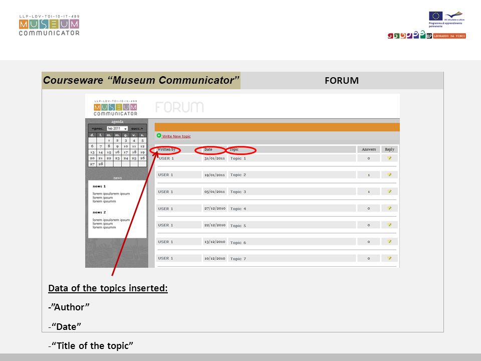 Courseware Museum Communicator FORUM Data of the topics inserted: -Author -Date -Title of the topic