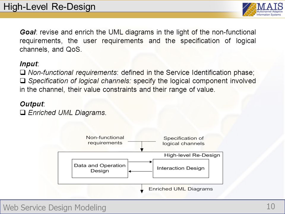 Web Service Design Modeling 10 High-Level Re-Design Goal: revise and enrich the UML diagrams in the light of the non-functional requirements, the user requirements and the specification of logical channels, and QoS.