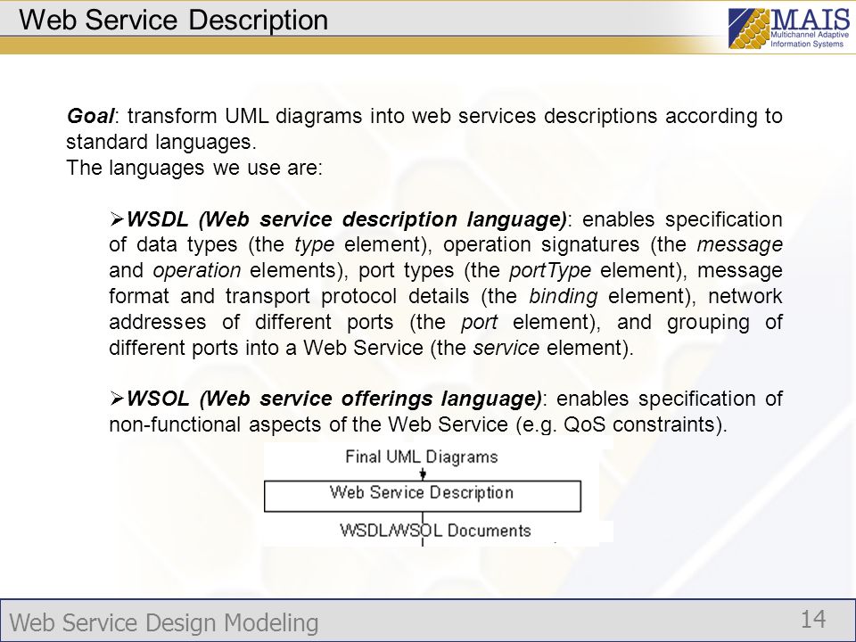Web Service Design Modeling 14 Web Service Description Goal: transform UML diagrams into web services descriptions according to standard languages.