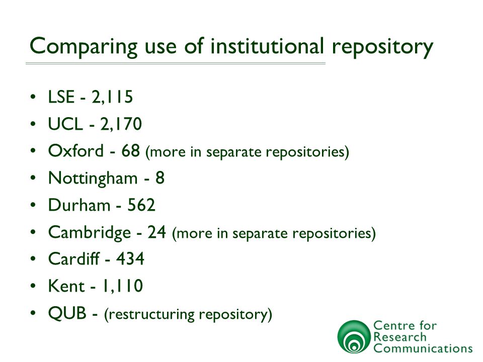 Comparing use of institutional repository LSE - 2,115 UCL - 2,170 Oxford - 68 (more in separate repositories) Nottingham - 8 Durham Cambridge - 24 (more in separate repositories) Cardiff Kent - 1,110 QUB - (restructuring repository)