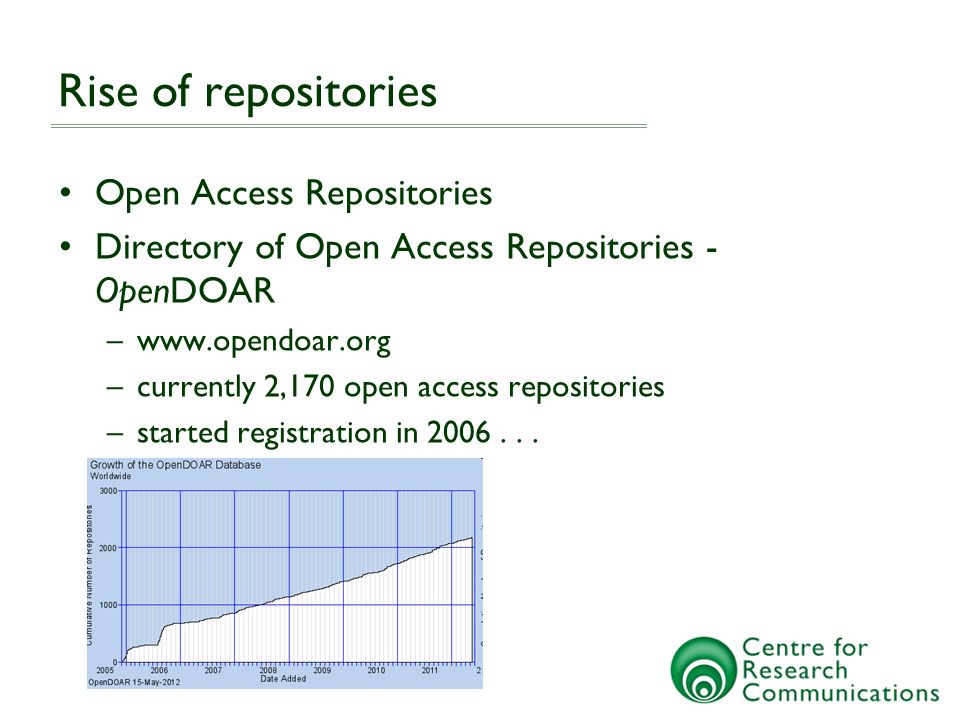 Rise of repositories Open Access Repositories Directory of Open Access Repositories - OpenDOAR –  –currently 2,170 open access repositories –started registration in