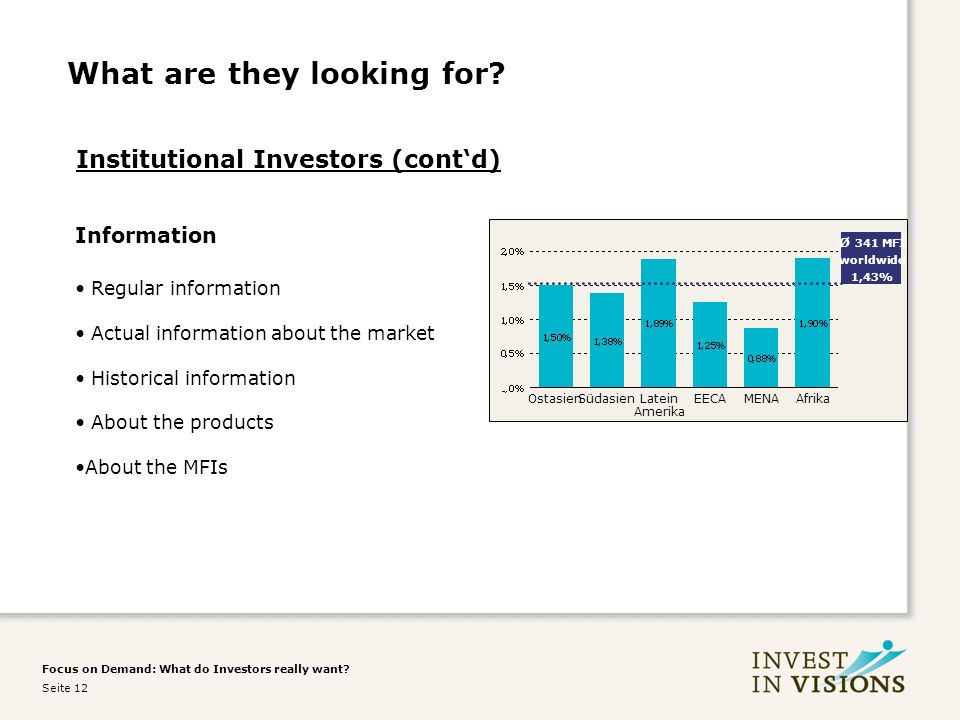 Focus on Demand: What do Investors really want. Seite 12 What are they looking for.