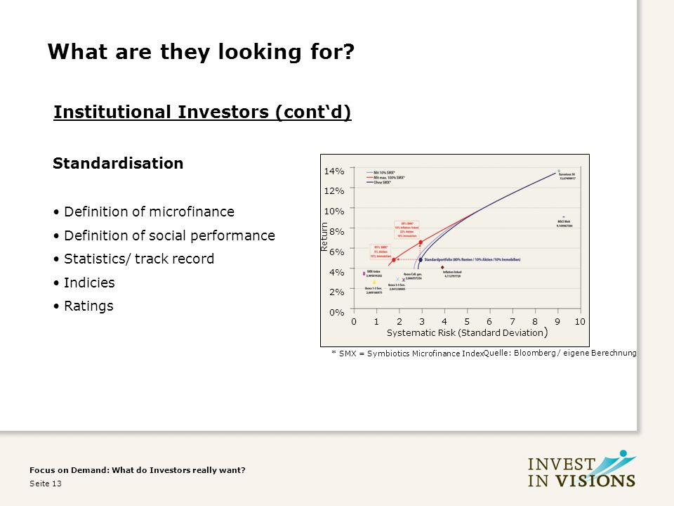 Focus on Demand: What do Investors really want. Seite 13 What are they looking for.