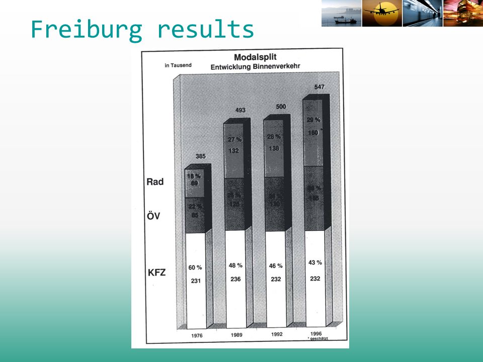 Freiburg results