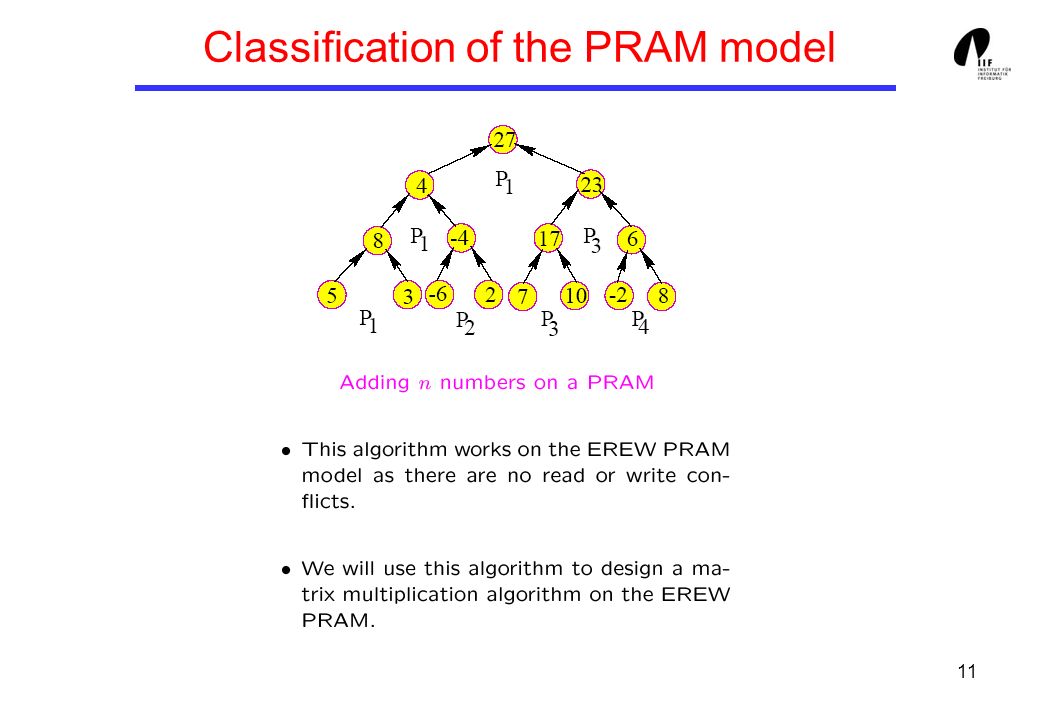 11 Classification of the PRAM model
