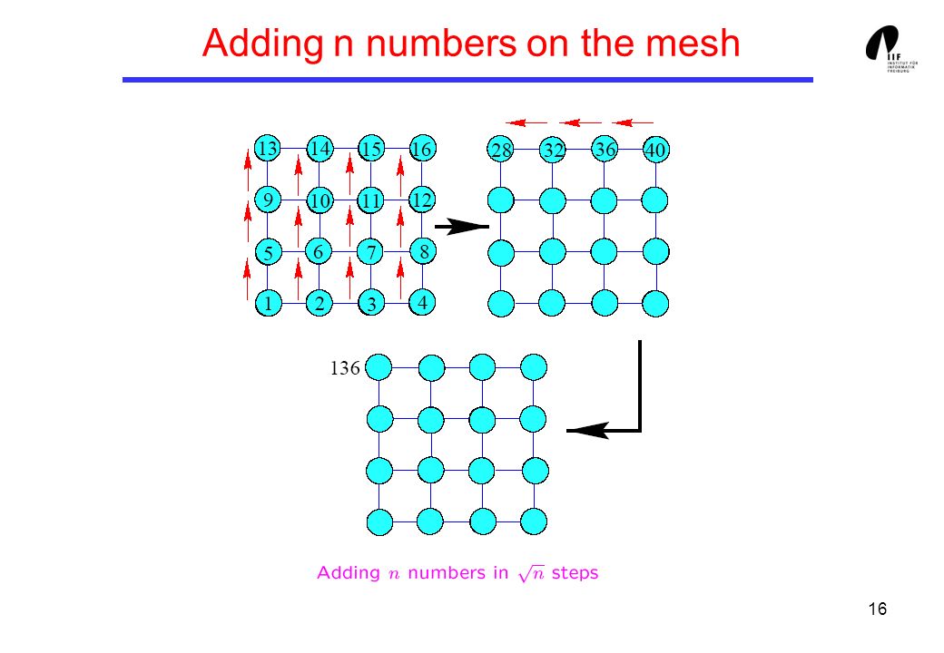 16 Adding n numbers on the mesh