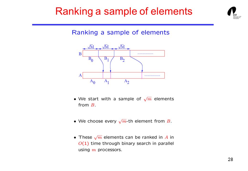 28 Ranking a sample of elements