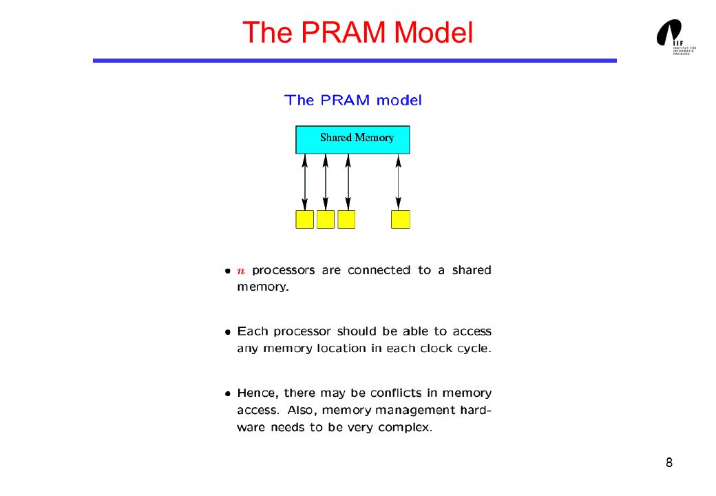 8 The PRAM Model