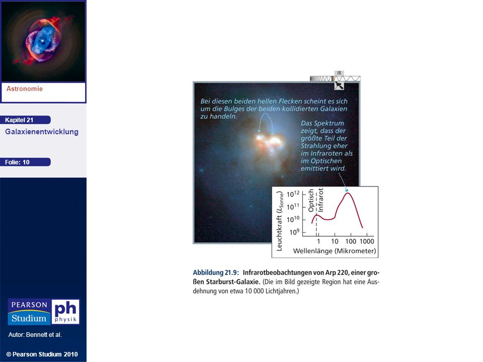 Kapitel 21 Astronomie Autor: Bennett et al. Galaxienentwicklung © Pearson Studium 2010 Folie: 10