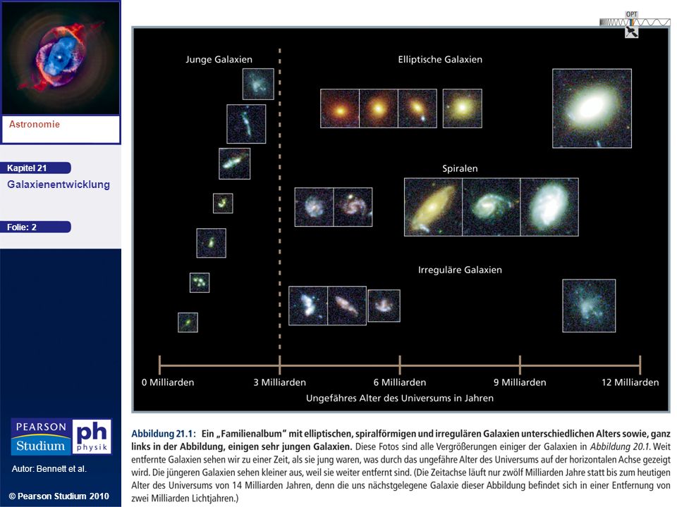 Kapitel 21 Astronomie Autor: Bennett et al. Galaxienentwicklung © Pearson Studium 2010 Folie: 2