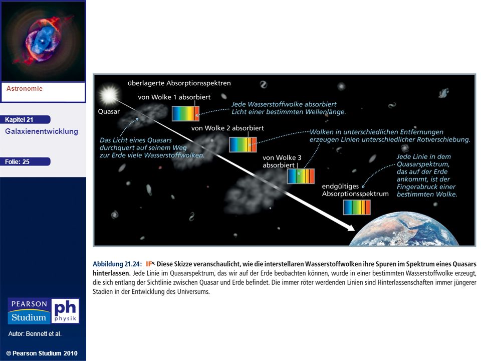 Kapitel 21 Astronomie Autor: Bennett et al. Galaxienentwicklung © Pearson Studium 2010 Folie: 25