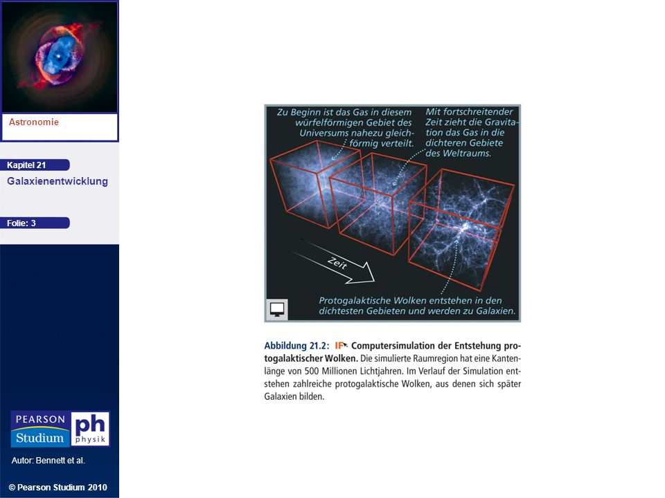 Kapitel 21 Astronomie Autor: Bennett et al. Galaxienentwicklung © Pearson Studium 2010 Folie: 3